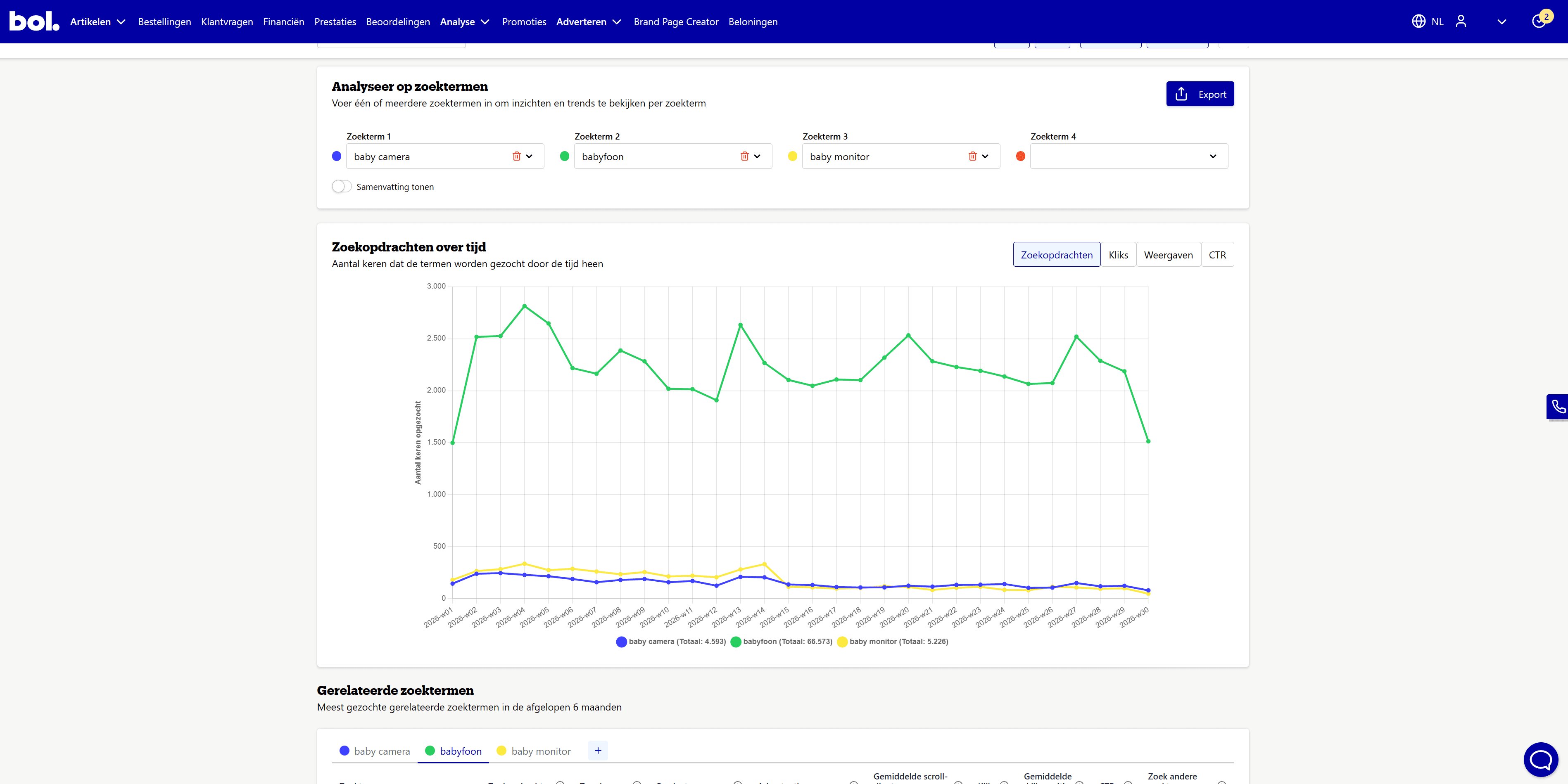 Zoekwoordonderzoek voor Bol.com listings